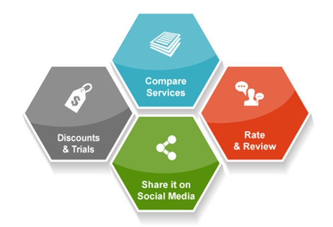 Amazon marketplace optimization